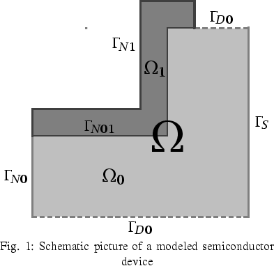 \minipage{0.45\textwidth}\Projektbild {0.95\textwidth}{fig_gli_1.eps}%
{Schematic picture of a modeled semiconductor device}
\label{fig1_gli_1}
\endminipage