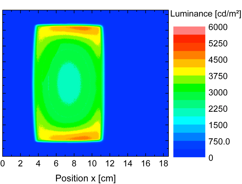 Inhomogeneous luminance of a lighting panel