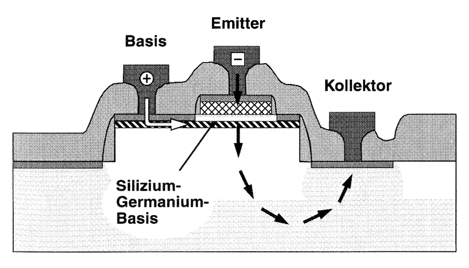 Ridge Waveguide laser