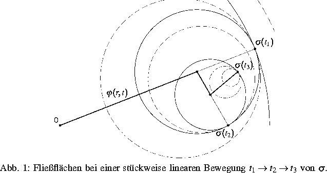 \Projektbild {0.6\textwidth}
{mroz2.ps}{Flieflchen
bei einer stckweise linearen Bewegung $t_1\to t_2\to t_3$\space von $\sigma$.}
