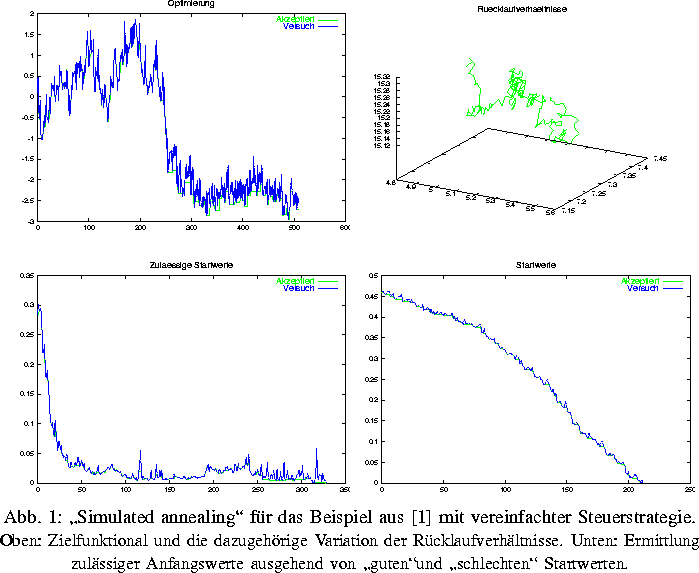 % latex2html id marker 2265
\VierProjektbilder {0.48\textwidth}{opti.ps}{ru1.ps}...
 ...lssiger Anfangswerte
 ausgehend von ,,guten``und ,,schlechten`` Startwerten.}}
