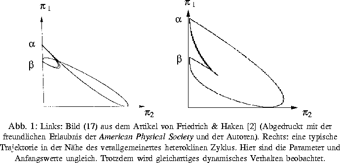 % latex2html id marker 2351
\Projektbild {0.8\textwidth}{fg2fig_hyd.eps}{\small ...
 ...werte ungleich. Trotzdem wird
 gleichartiges dynamisches Verhalten beobachtet.}
