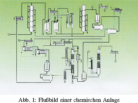 \Projektbild {10cm}{fig3_sim_997a.eps}{Flu\ss{}bild einer chemischen Anlage}
