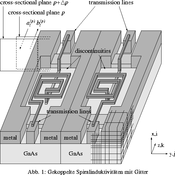 \Projektbild {0.8\textwidth}{fig3_f3dgrid_22.eps}{Gekoppelte Spiralinduktivit\uml {a}ten mit Gitter
}
