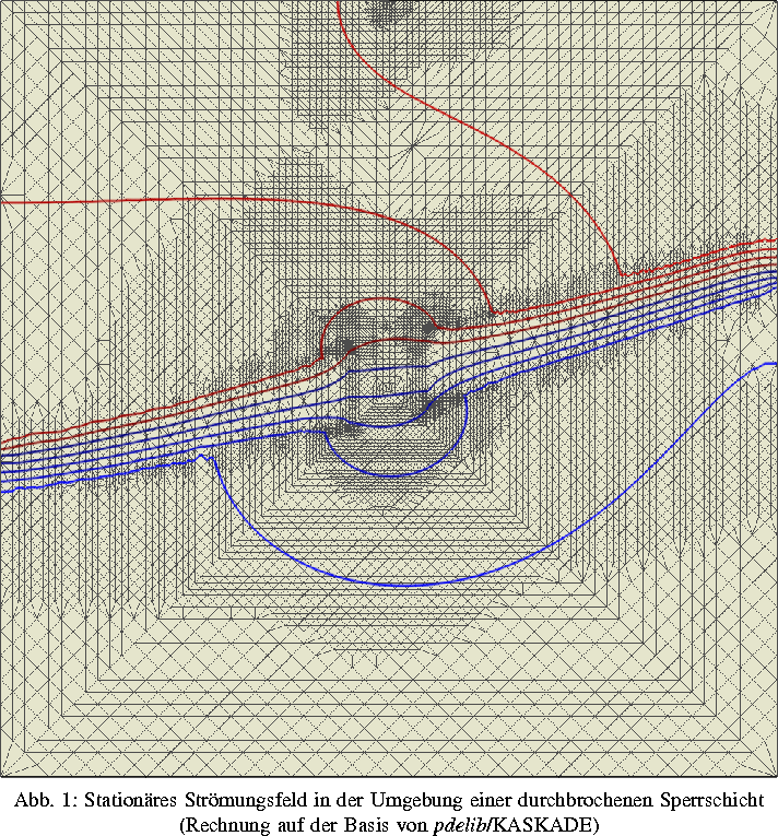 \Projektbild {\textwidth}{fig3_pmedia-adapt.eps}{Stationres Str\uml {o}mungsfel...
 ... durchbrochenen Sperrschicht (Rechnung auf
der Basis von {\em pdelib}/KASKADE)}
