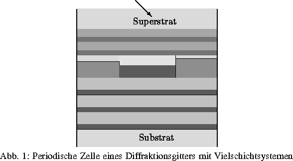 \Projektbild {0.4\textwidth}{dirfig1n.eps}
{Periodische Zelle eines Diffraktionsgitters mit Vielschichtsystemen}
