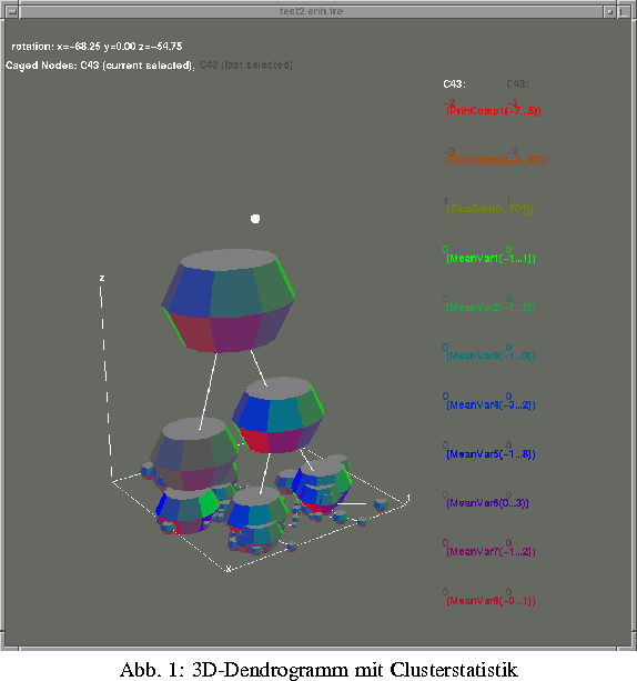 \Projektbild {0.8\textwidth}{tree.eps}{3D-Dendrogramm mit Clusterstatistik}
