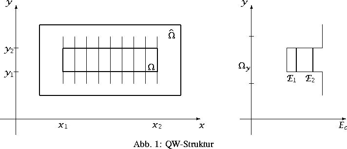 \Projektbild {\linewidth}{fig1_aroundp3.eps}{QW-Struktur}
