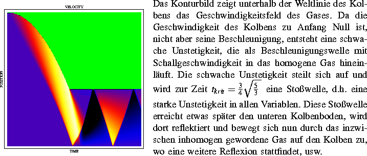 \begin{AbsatzMitBilder}[0,l]
{0.4\textwidth}{
\Projektbild* {\textwidth}{vbild_1...
 ... den Kolben zu, wo
eine weitere Reflexion stattfindet, usw.\end{AbsatzMitBilder}