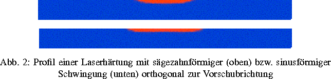 \ZweiProjektbilder [v]{0.7\textwidth}
{heat_treat2.ps}
{heat_treat3.ps}{Profil e...
 ...
bzw. sinusf\uml {o}rmiger Schwingung (unten) orthogonal zur Vorschubrichtung
}
