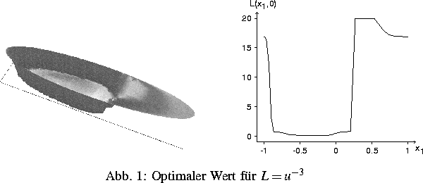 \ZweiProjektbilder {0.44\textwidth}{fig3_figop1a.eps}{fig3_figop1b.eps}{Optimaler
Wert f\uml {u}r $L=u^{-3}$}
