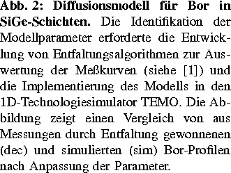 % latex2html id marker 1273
\parbox {0.46\textwidth}
{
\mbox{{\bf Abb.~2:}} {\bf...
 ...nenen (dec) und simulierten (sim) Bor-Profilen
nach Anpassung der Parameter. 
}
