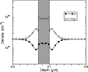 \parbox {0.41\textwidth}{
\epsfxsize0.41\textwidth
\epsfbox[63 42 533 434]{fig1_hue_bild3b.eps}
}
