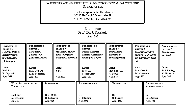 \begin{figure}
\ProjektEPSbildNocap {1.2\textwidth}{organi98.ps}
\end{figure}