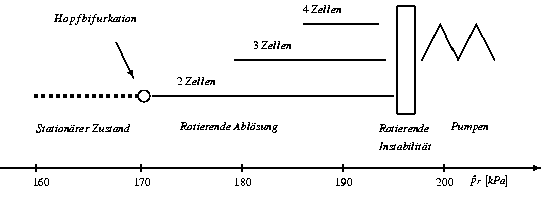 
\ProjektEPSbildNocap {12cm}{fb98_1_sch_bild2.eps}
