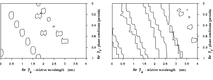 \makeatletter
\@ZweiProjektbilderNocap[h]{0.48\textwidth}{fg2_lp200a.eps}{fg2_lp300a.eps}
\makeatother
