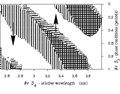 
\ProjektEPSbildNocap {0.6\textwidth}{fg2_hysa.eps}
