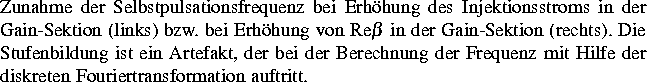 \parbox [t]{0.9\textwidth}
 { 
 Zunahme der Selbstpulsationsfrequenz bei
 Erh\um...
 ...echnung der
 Frequenz mit Hilfe der diskreten Fouriertransformation auftritt.
}
