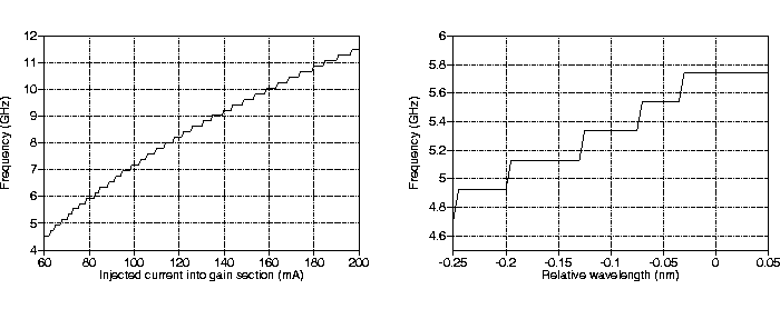 \makeatletter
\@ZweiProjektbilderNocap[h]{0.48\textwidth}{fg2_freq_a.eps}{fg2_freq_b.eps}
\makeatother
