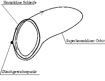 
\ProjektEPSbildNocap {0.48\textwidth}{fig2_dt_1.eps}
