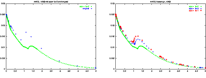 \makeatletter
\@ZweiProjektbilderNocap[h]{0.48\textwidth}{komp49-org.ps}{komp49.ps}
\makeatother
