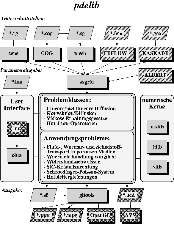 
\ProjektEPSbildNocap {13cm}{pdeliborg9bw.eps}
