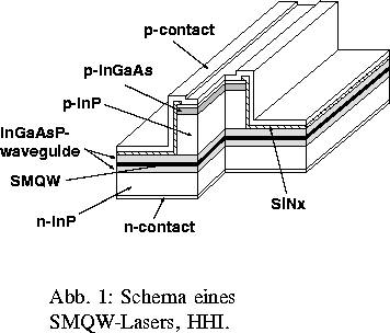 % latex2html id marker 18402
\parbox{0.5\textwidth}{\begin{figure}

\ProjektEPSb...
 ...{projektbild}]{Schema eines SMQW-Lasers, HHI.
\label{fig_kai_2_1}}
\end{figure}}