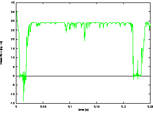 
\ProjektEPSbildNocap {7cm}{mass70.ps}
