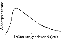 \begin{figure}
\ProjektEPSbildNocap {5,17cm}{adsorp.ps}
\end{figure}