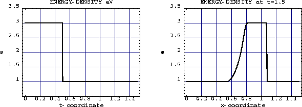 \begin{figure}
\ProjektEPSbildNocap {\textwidth}{ber98.ps}
\end{figure}