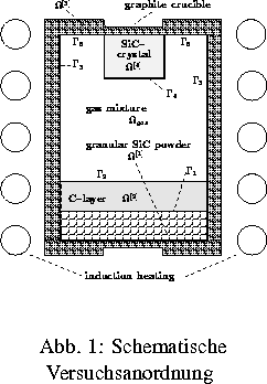 % latex2html id marker 19045
\parbox{0.47\textwidth}{~\smallskip\par\html{\stepc...
 ...projektbild}]{Schematische Versuchsanordnung \label{fig1_sic1_01}}
\end{figure}}