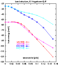 
\ProjektEPSbildNocap {5.9cm}{bandstructure-jfb-98.eps}
