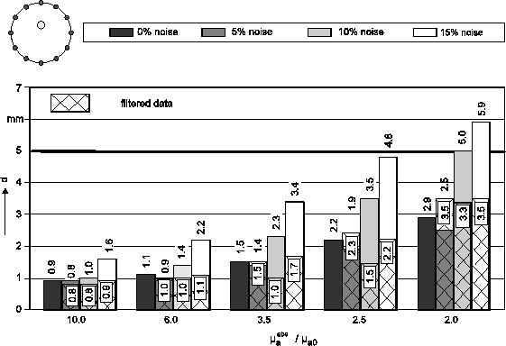 \begin{figure}
\ProjektEPSbildNocap {0.9\textwidth}{fb98_hue_bild6.eps}
\end{figure}