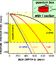 \parbox{0.5\linewidth}{\begin{figure}

\ProjektEPSbildNocap {0.75\linewidth}{EXCI_fig1xv.ps}
\end{figure}}