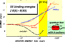 \parbox{0.5\linewidth}{\begin{figure}

\ProjektEPSbildNocap {0.9\linewidth}{EXCI_fig3xv.ps}
\end{figure}}