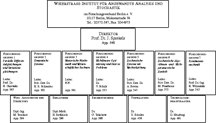 \begin{figure}
\ProjektEPSbildNocap {1.2\textwidth}{organi99.ps}
\end{figure}