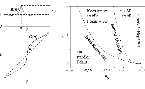 
\ProjektEPSbildNocap {0.7\textwidth}{fig2_js_1b.eps}
