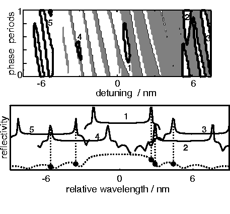 
\ProjektEPSbildNocap {0.7\textwidth}{fig2_mr_2.eps}
