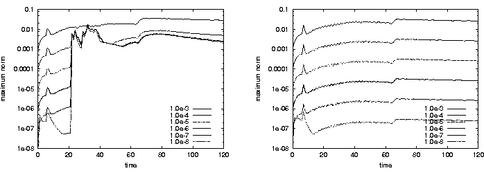 \makeatletter
\@ZweiProjektbilderNocap[h]{0.48\textwidth}{bubblemaxBCdt1.eps}{bubblemaxBCdt01.eps}
\makeatother
