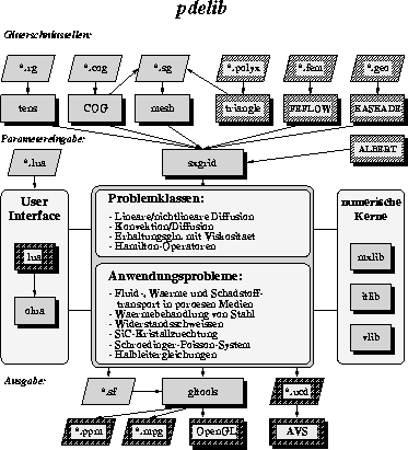 \begin{figure}
\ProjektEPSbildNocap {0.6\textwidth}{pdeliborg9bw.eps}
\end{figure}