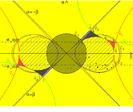 
\ProjektEPSbildNocap {0.65\textwidth}{bsp3p_2greek.eps}
