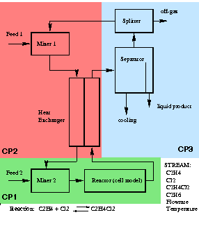 
\ProjektEPSbildNocap {0.4\textwidth}{flowsheet_CP.eps}
