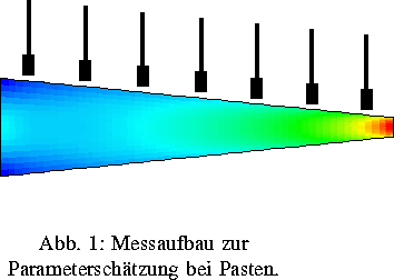 % latex2html id marker 17896
\parbox{8cm}{\begin{figure}

\ProjektEPSbildNocap {...
 ...rojektbild}]{Messaufbau zur Parametersch\uml {a}tzung bei Pasten.}
\end{figure}}
