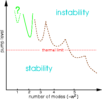 \parbox{9.5cm}{\begin{figure}

\ProjektEPSbildNocap {8cm}{fb99_1_stephan5.eps}
\end{figure}}