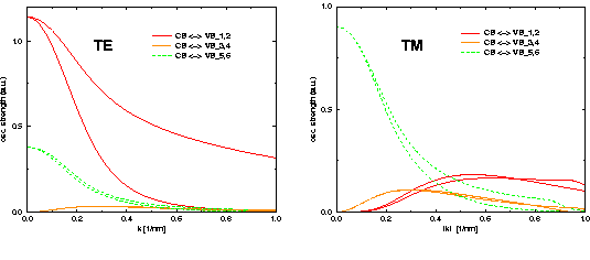 \makeatletter
\@ZweiProjektbilderNocap[h]{5.685cm}{kplib-osci-te_c.eps}{kplib-osci-tm_c.eps}
\makeatother
