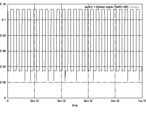 
\ProjektEPSbildNocap {0.7\textwidth}{Ra50log.eps}
