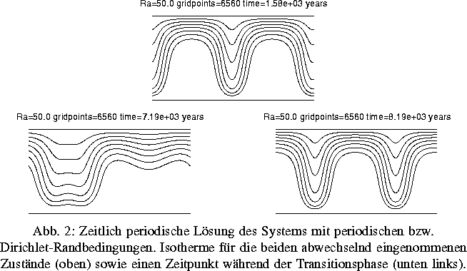 \DreiProjektbilder [d]{0.45\textwidth}{Ra50-1.eps}{Ra50-2.eps}{Ra50-3.eps}{Zeitl...
 ...ben) sowie einen Zeitpunkt
 w\uml {a}hrend der Transitionsphase (unten links).}
