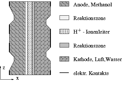 
\ProjektEPSbildNocap {0.6\textwidth}{bz_ang.eps}
