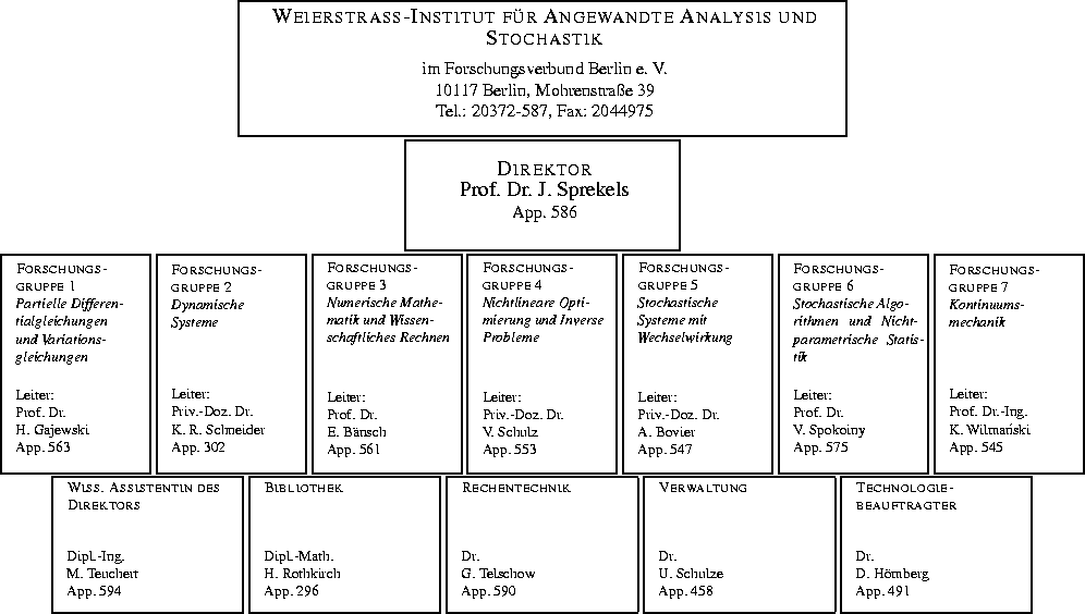 \begin{figure}
\ProjektEPSbildNocap {1.6\textwidth}{organi00.ps}
\end{figure}