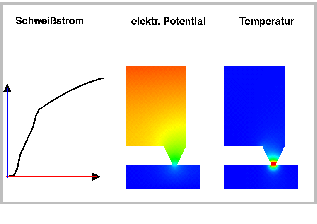 
\ProjektEPSbildNocap {7.0cm}{gr_jfb00_01.eps}
